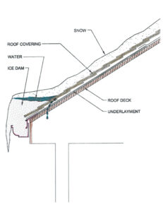 Ice Dam
