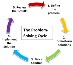 Problem Solving At A Very High Level