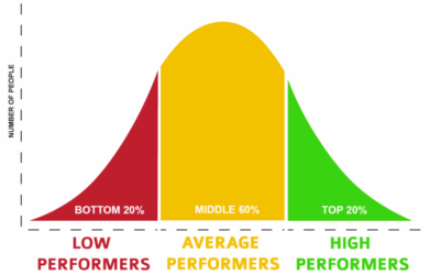 Odds Are, You’re Not Average